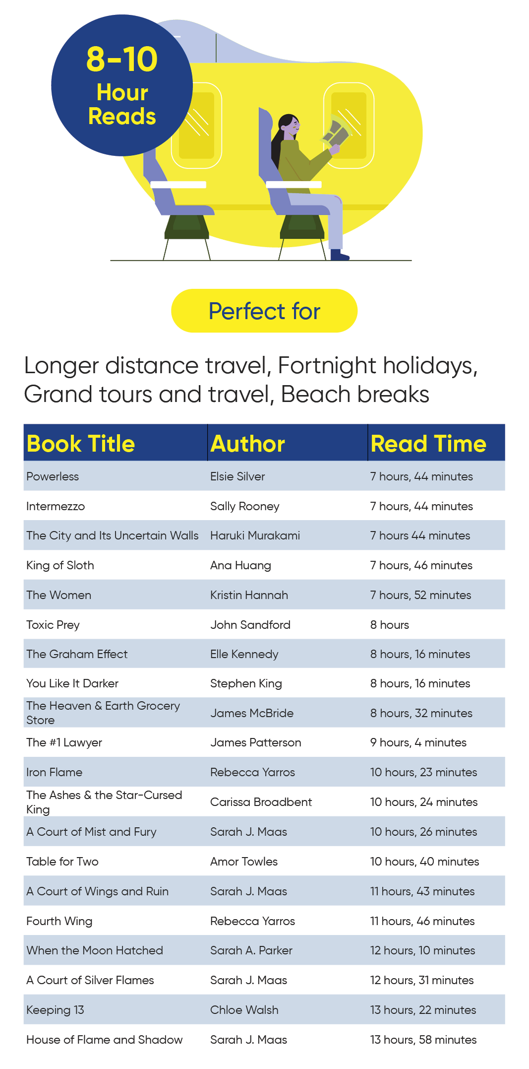 best 8 to 10 hour holiday reads