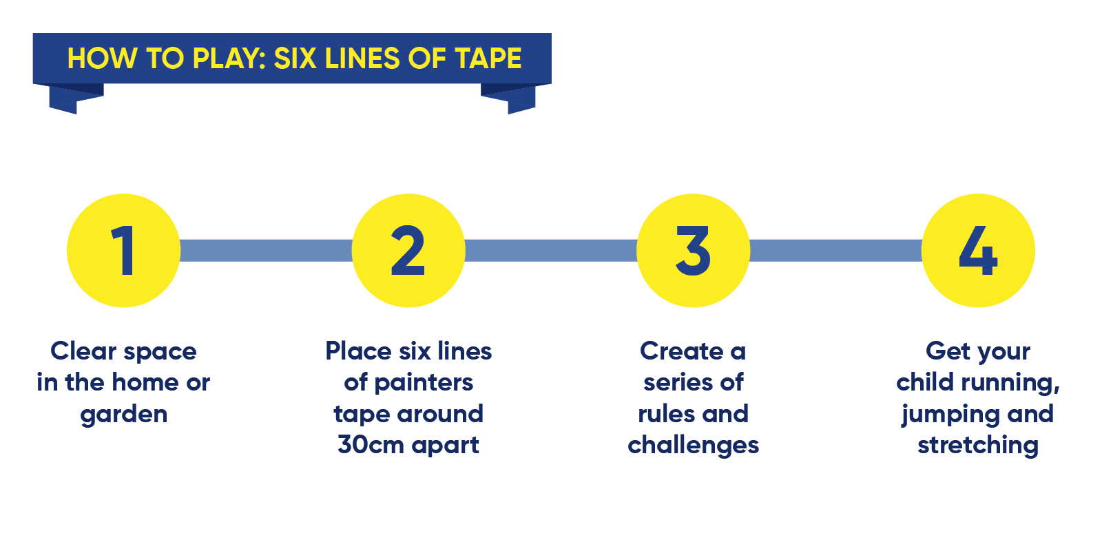 How to play six lines of tape