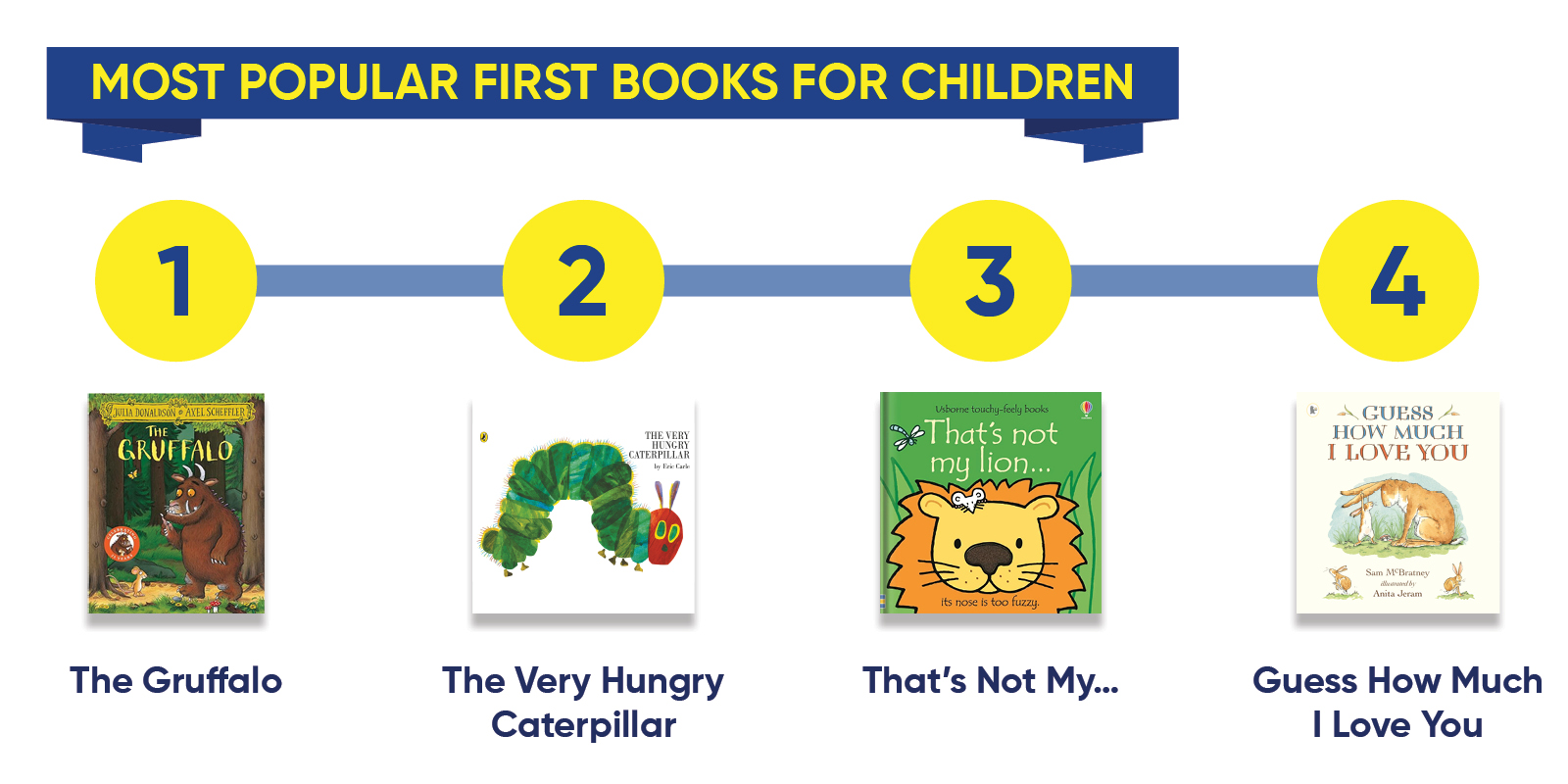 Most popular kids books to read