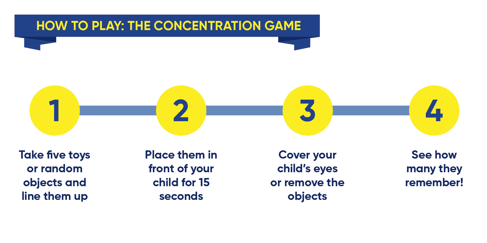 How to play concentration