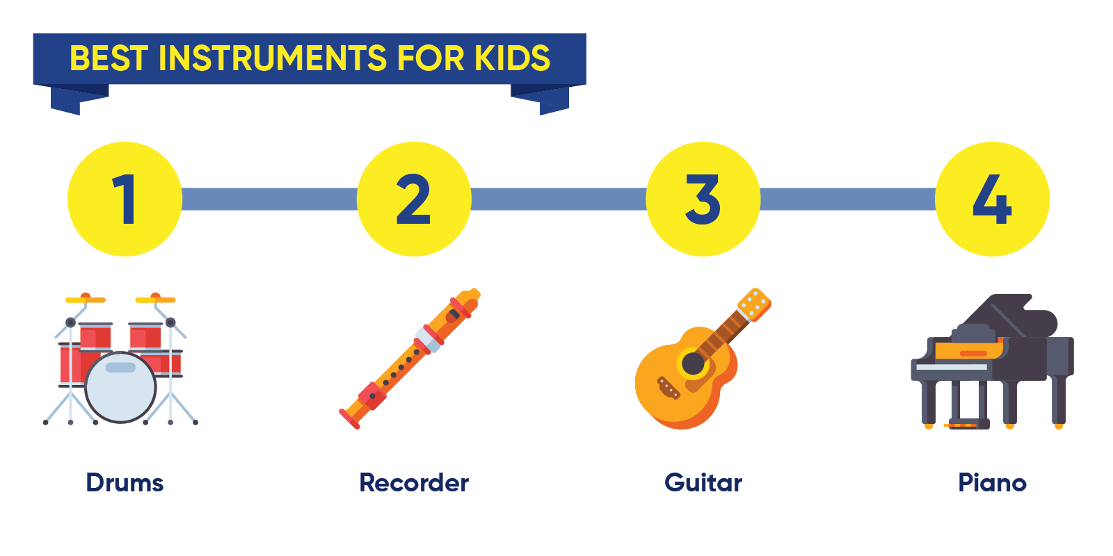 Best kids instruments to learn